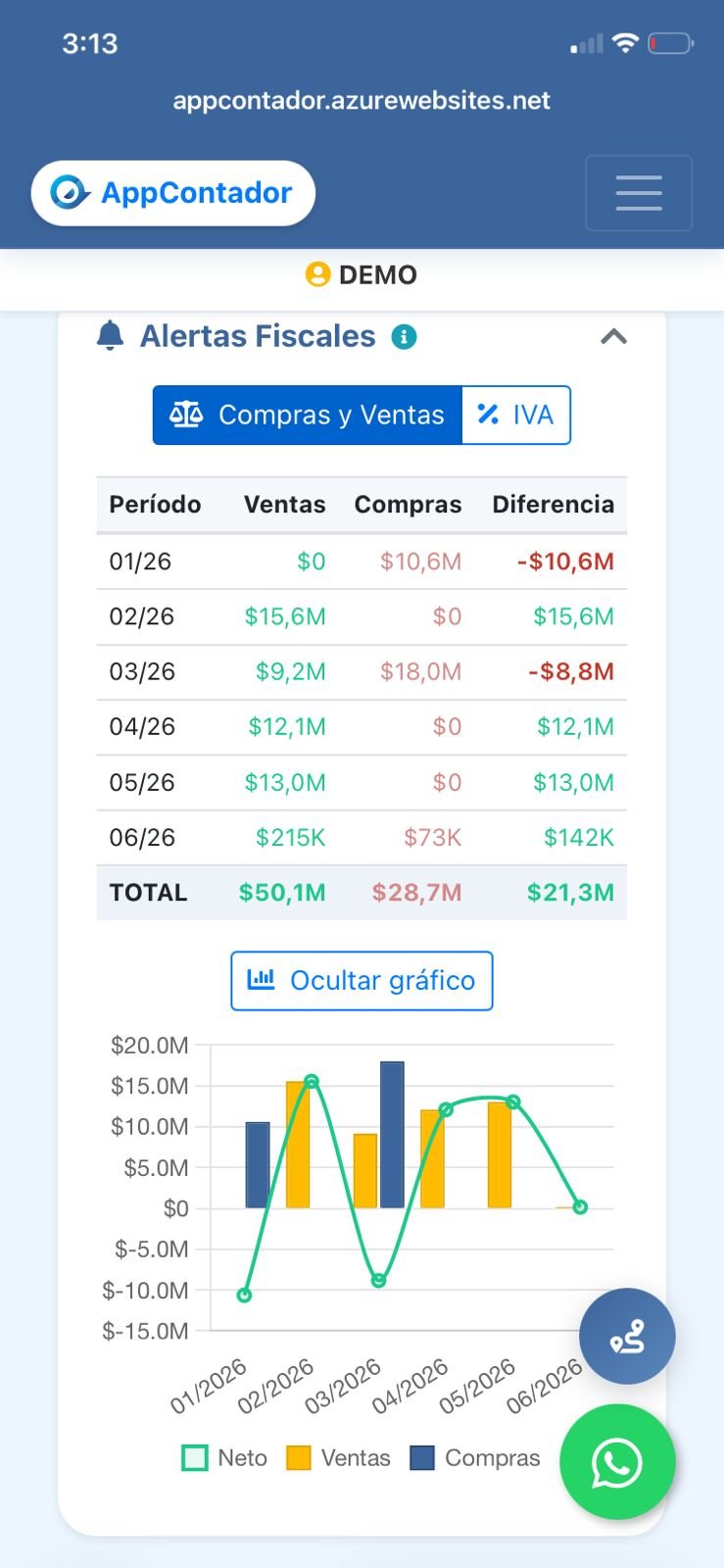 Alertas Compras y Ventas