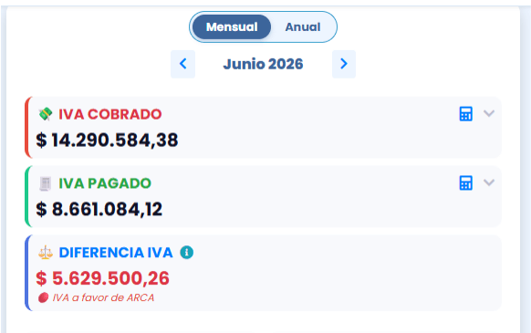 Dashboard de AppContador mostrando IVA Cobrado y Pagado