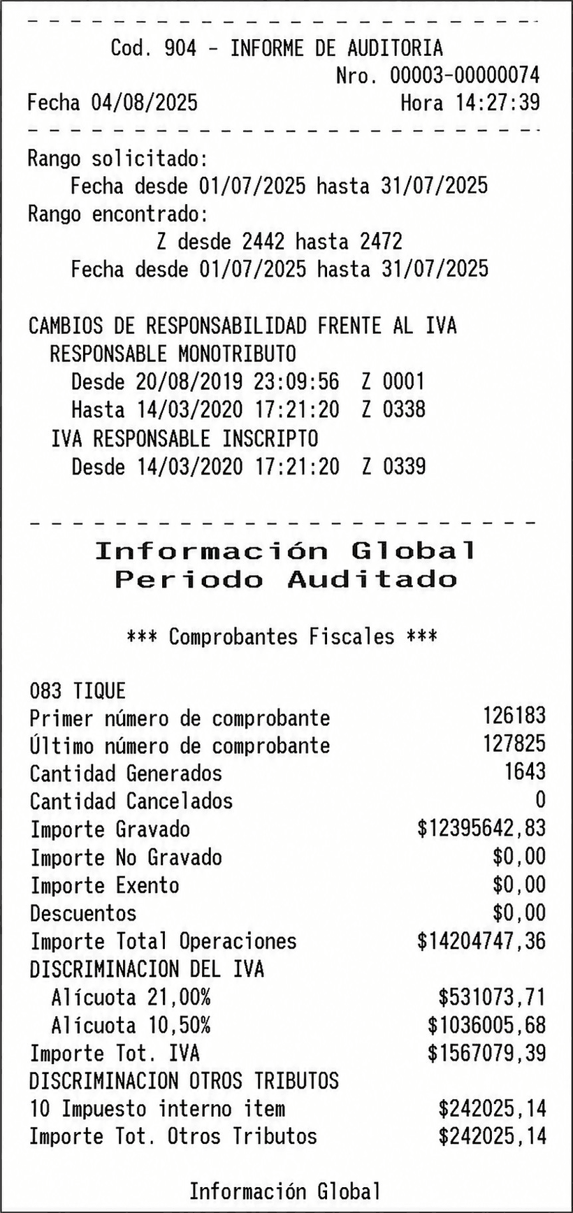 Ejemplo de Informe de Auditoría de Controlador Fiscal