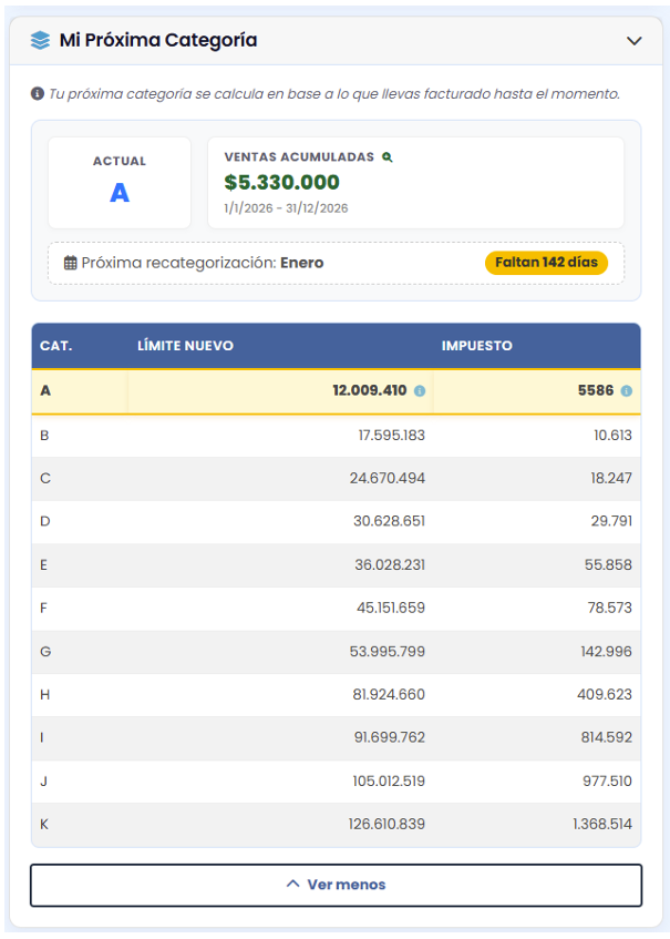Mi Próxima Categoría en AppContador: ventas acumuladas y tabla de límites